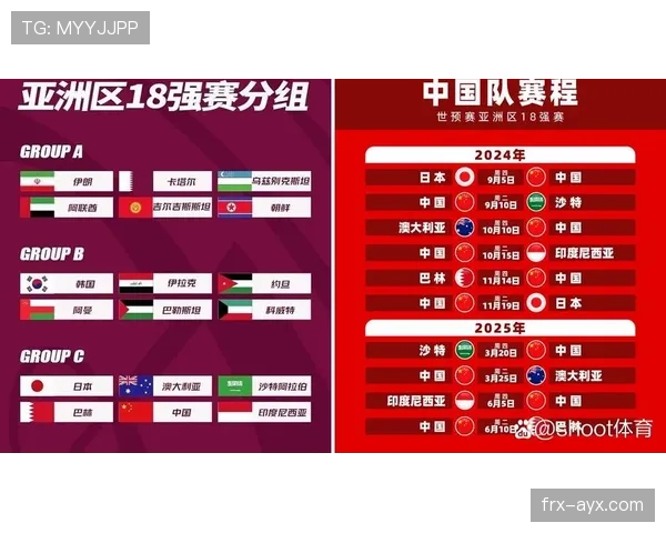 2026世界杯小组赛出线规则调整，晋级球队数量增加引关注