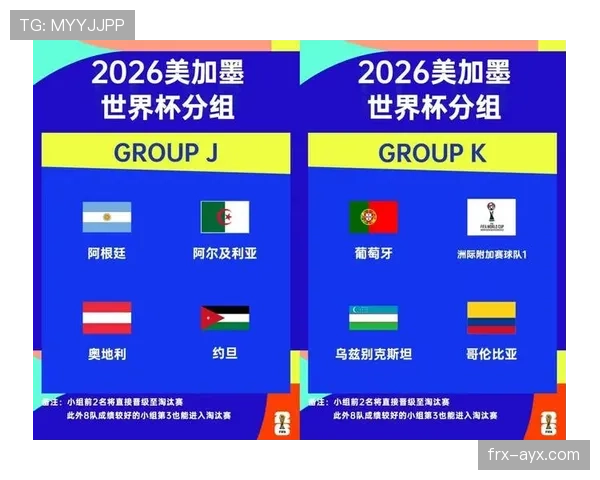 2026世界杯完整小组出线规则